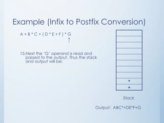 Example (Infix to Postfix Conversion)
A + B * C + ( D * E + F ) * G
15.Next the ‘G’ operand is read and
passed to the output. Thus the stack
and output will be:
*
+
Stack
Output: ABC*+DE*F+G
 