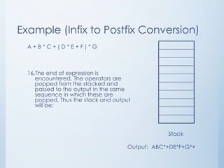Example (Infix to Postfix Conversion)
A + B * C + ( D * E + F ) * G
16.The end of expression is
encountered. The operators are
popped from the stacked and
passed to the output in the same
sequence in which these are
popped. Thus the stack and output
will be:
Stack
Output: ABC*+DE*F+G*+
 