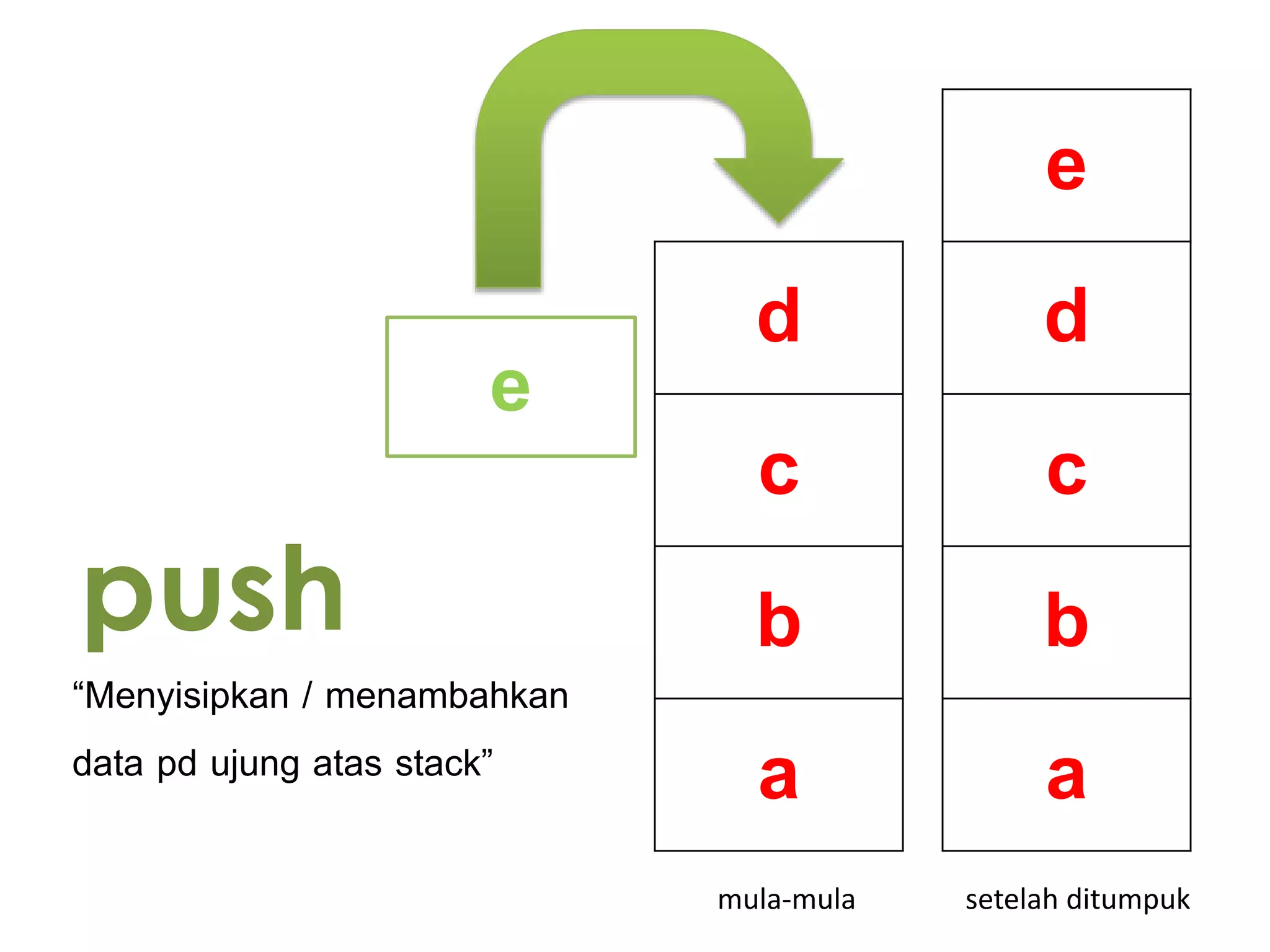 Stack atau tumpukan | PPTX