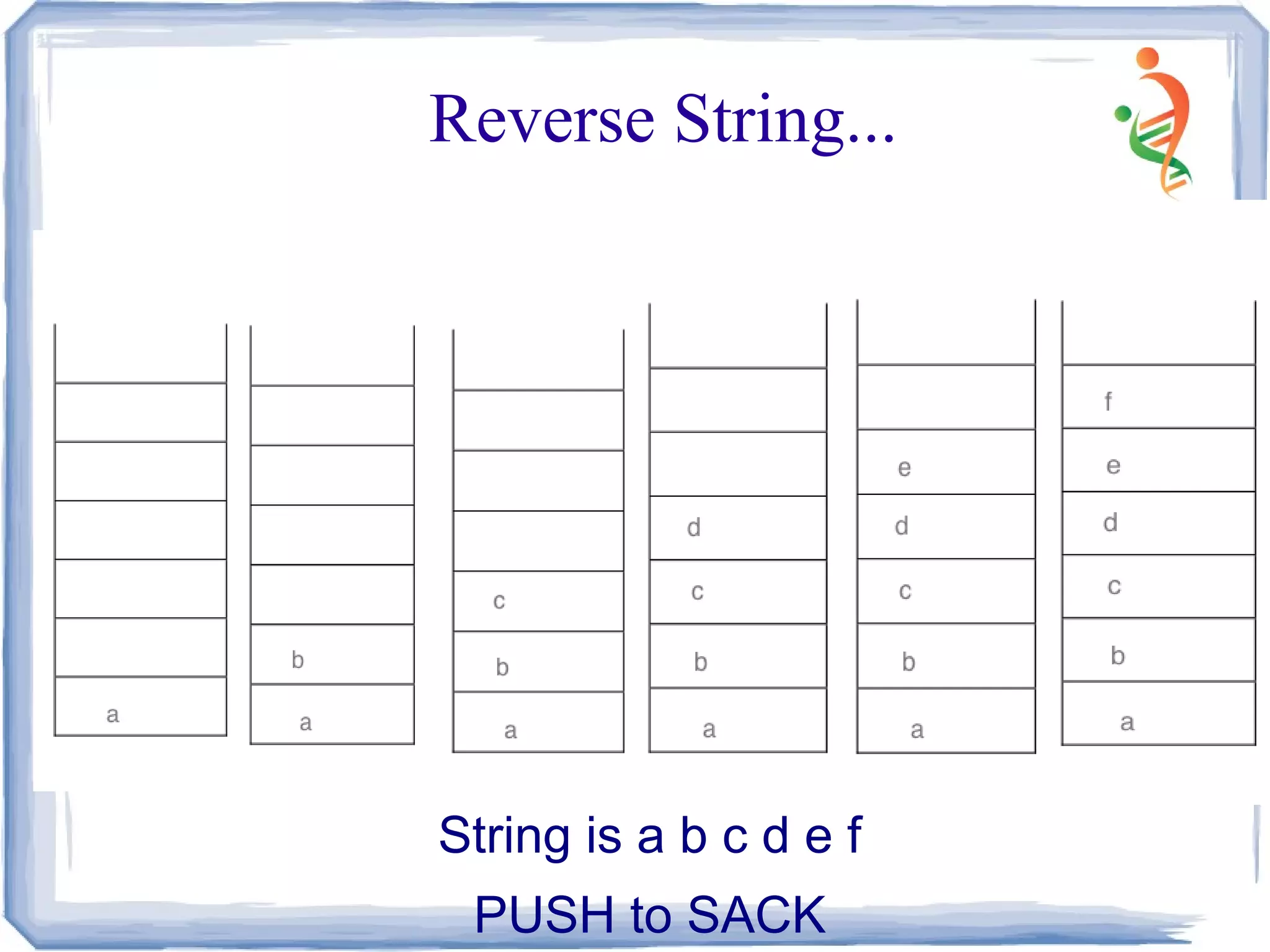 Reverse String...
String is a b c d e f
PUSH to SACK
 