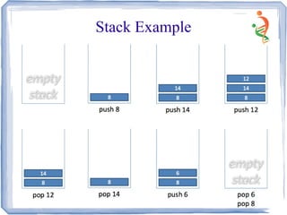 Stack | PDF | Programming Languages | Computing