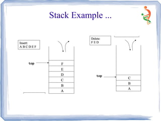 Stack | PDF | Programming Languages | Computing