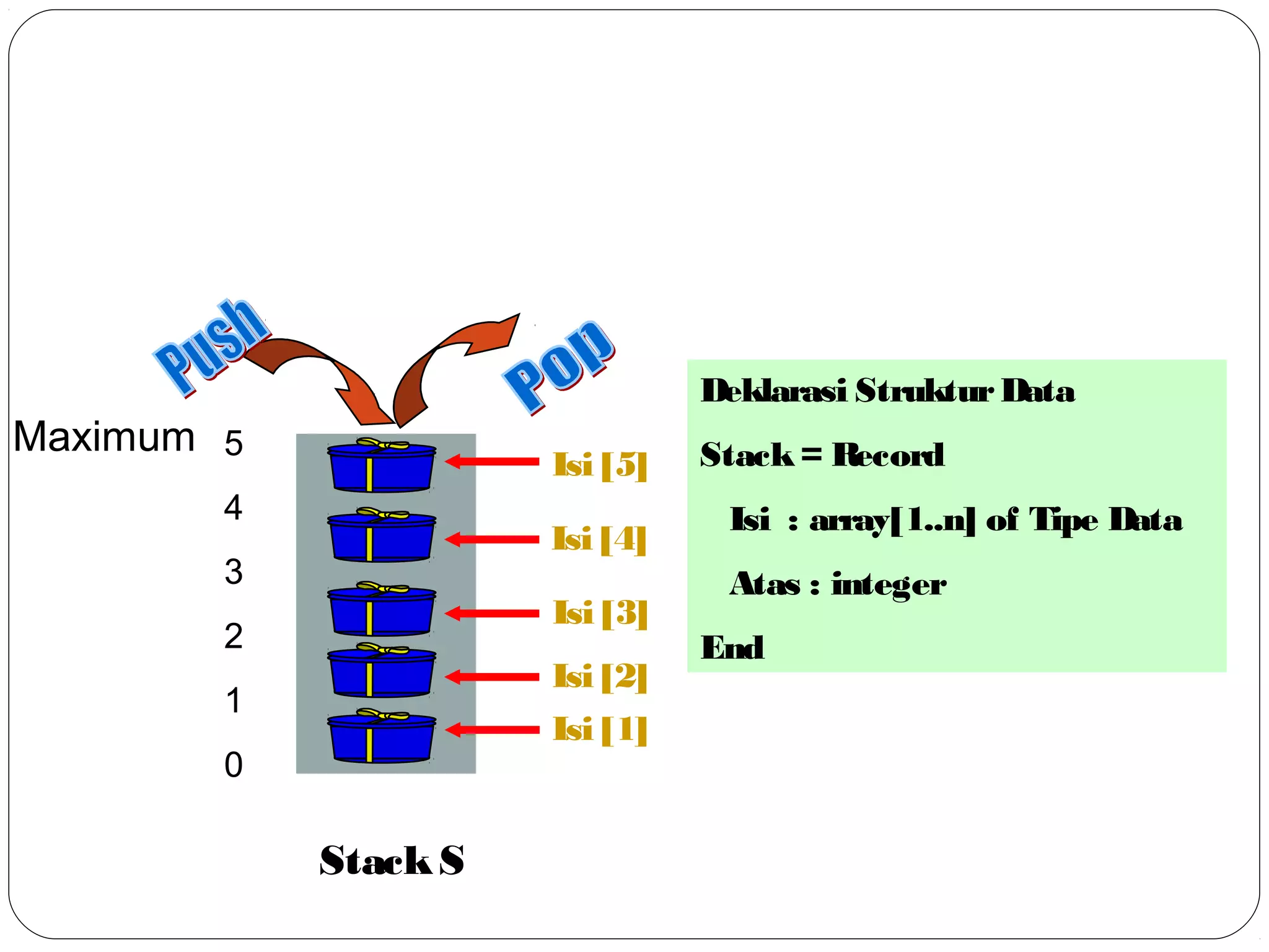Materi Struktur Data Stack | PPT