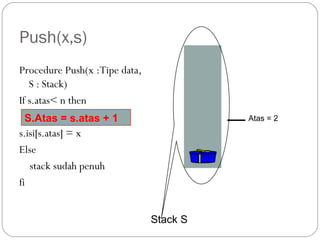 Push(x,s)
Procedure Push(x :Tipe data,
S : Stack)
If s.atas< n then
s.isi[s.atas] = x
Else
stack sudah penuh
fi
Stack S
Atas = 2S.Atas = s.atas + 1
 