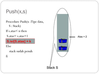 Push(x,s)
Procedure Push(x :Tipe data,
S : Stack)
If s.atas< n then
S.atas= s.atas+1
Else
stack sudah penuh
fi
Stack S
Atas = 2
S.isi[S.atas] = k
 