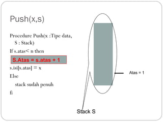Push(x,s)
Procedure Push(x :Tipe data,
S : Stack)
If s.atas< n then
s.isi[s.atas] = x
Else
stack sudah penuh
fi
Stack S
Atas = 1
S.Atas = s.atas + 1
 
