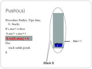 Push(x,s)
Procedure Push(x :Tipe data,
S : Stack)
If s.atas< n then
S.atas= s.atas+1
Else
stack sudah penuh
fi
Stack S
Atas = 1
S.isi[S.atas] = k
 