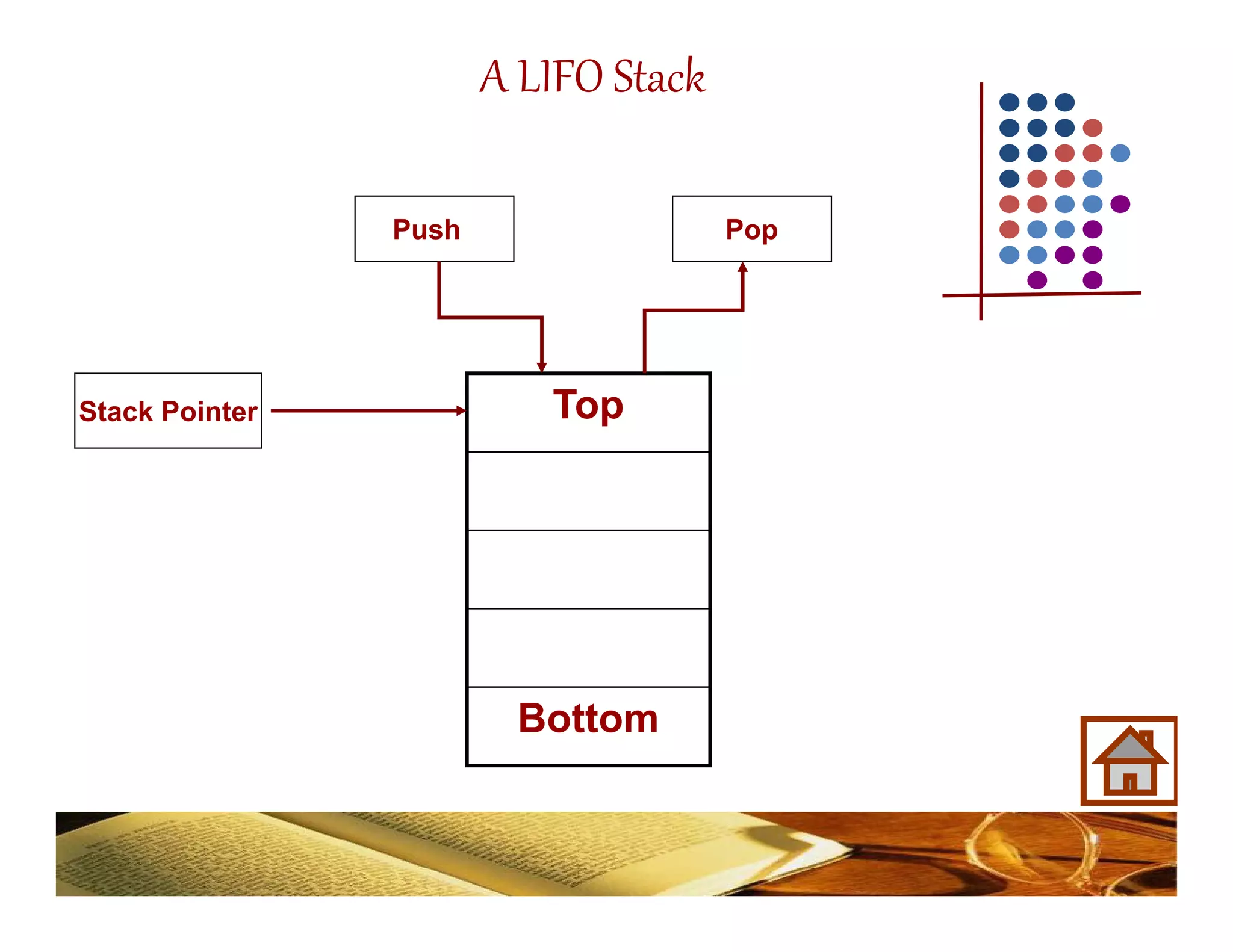 Stack | PPT