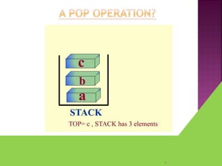 Stack of Data structure | PPT