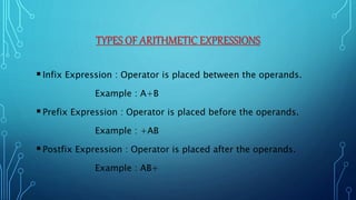 TYPES OF ARITHMETIC EXPRESSIONS
Infix Expression : Operator is placed between the operands.
Example : A+B
Prefix Expression : Operator is placed before the operands.
Example : +AB
Postfix Expression : Operator is placed after the operands.
Example : AB+
 