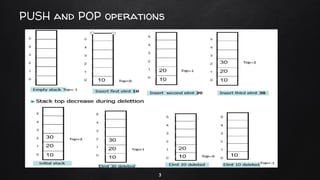Stack | PPT