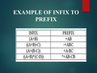 DATA STRUCTURE - STACK | PPTX