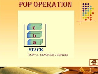 STACK AND ITS OPERATIONS IN DATA STRUCTURES.pptx