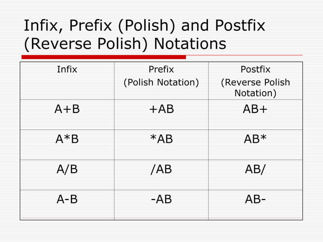 Stack ppt file of Stack DSA For lab in the lab of DSA lecture and Lab.ppt