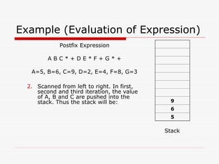 Stack ppt file of Stack DSA For lab in the lab of DSA lecture and Lab.ppt