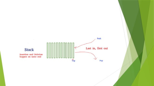 stack in python using different datatypes.pptx