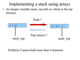Introduction of the Stack, Push and Pop operations | PPT
