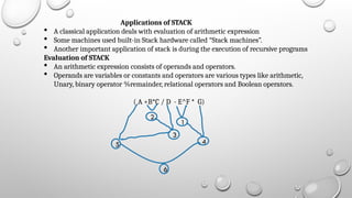 STACK.pptx of st joseph college trichy 9 | PPTX