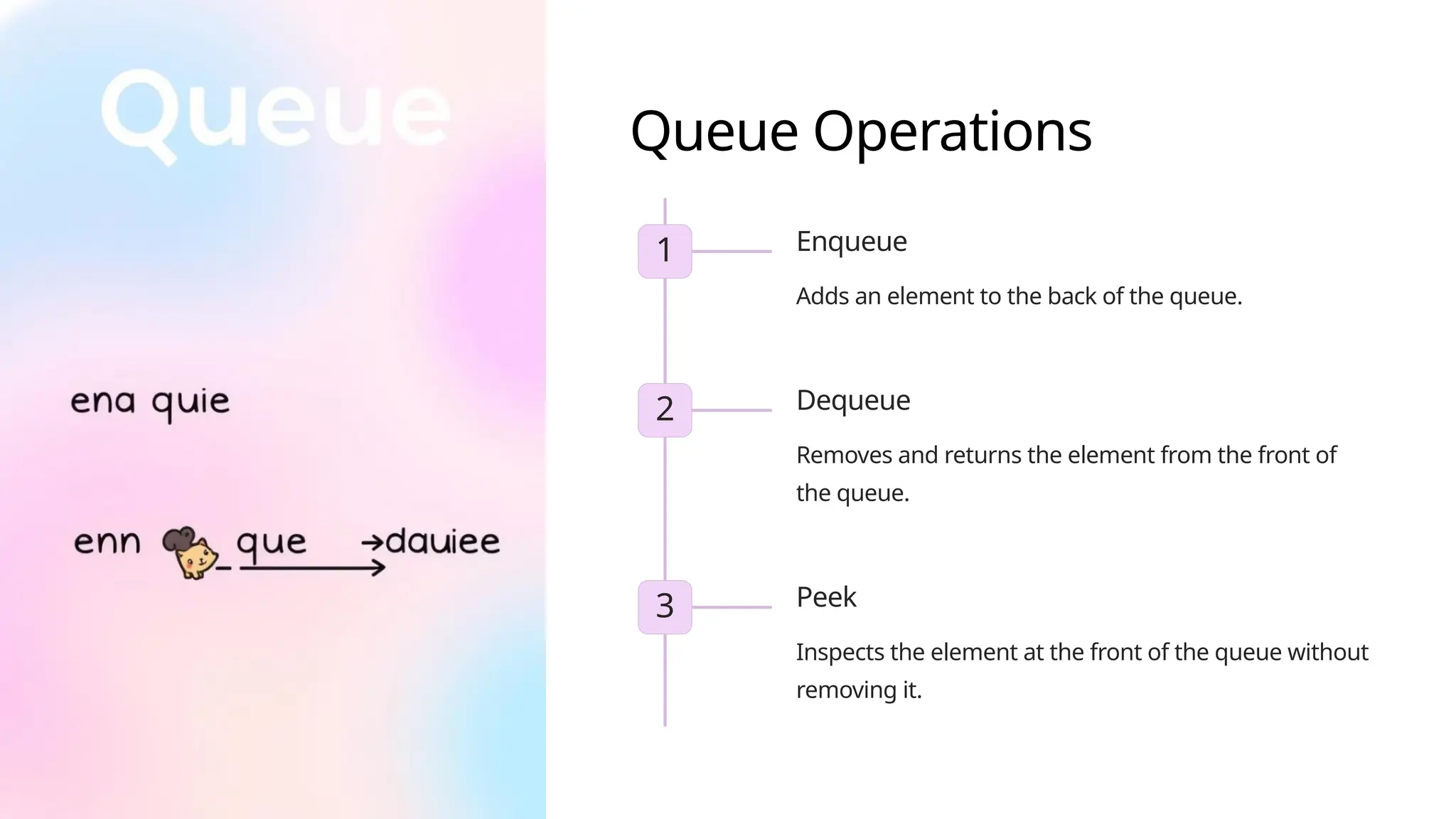 Queue Operations
1 Enqueue
Adds an element to the back of the queue.
2 Dequeue
Removes and returns the element from the front of
the queue.
3 Peek
Inspects the element at the front of the queue without
removing it.
 