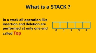 Stack-data-structure.ppsxErwewwwrrterewewew | PPT