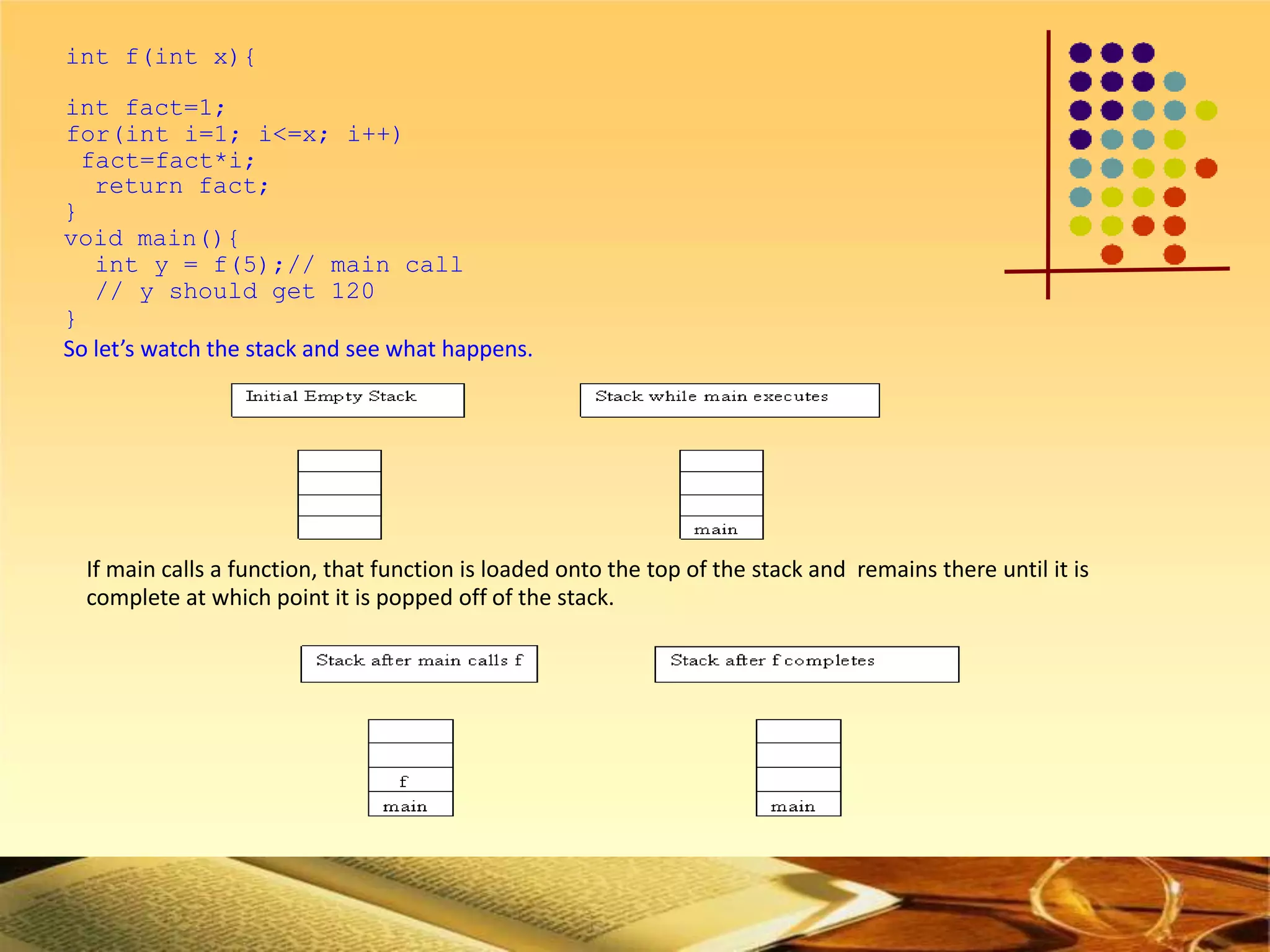 int f(int x){
int fact=1;
for(int i=1; i<=x; i++)
fact=fact*i;
return fact;
}
void main(){
int y = f(5);// main call
// y should get 120
}
So let’s watch the stack and see what happens.
If main calls a function, that function is loaded onto the top of the stack and remains there until it is
complete at which point it is popped off of the stack.
 