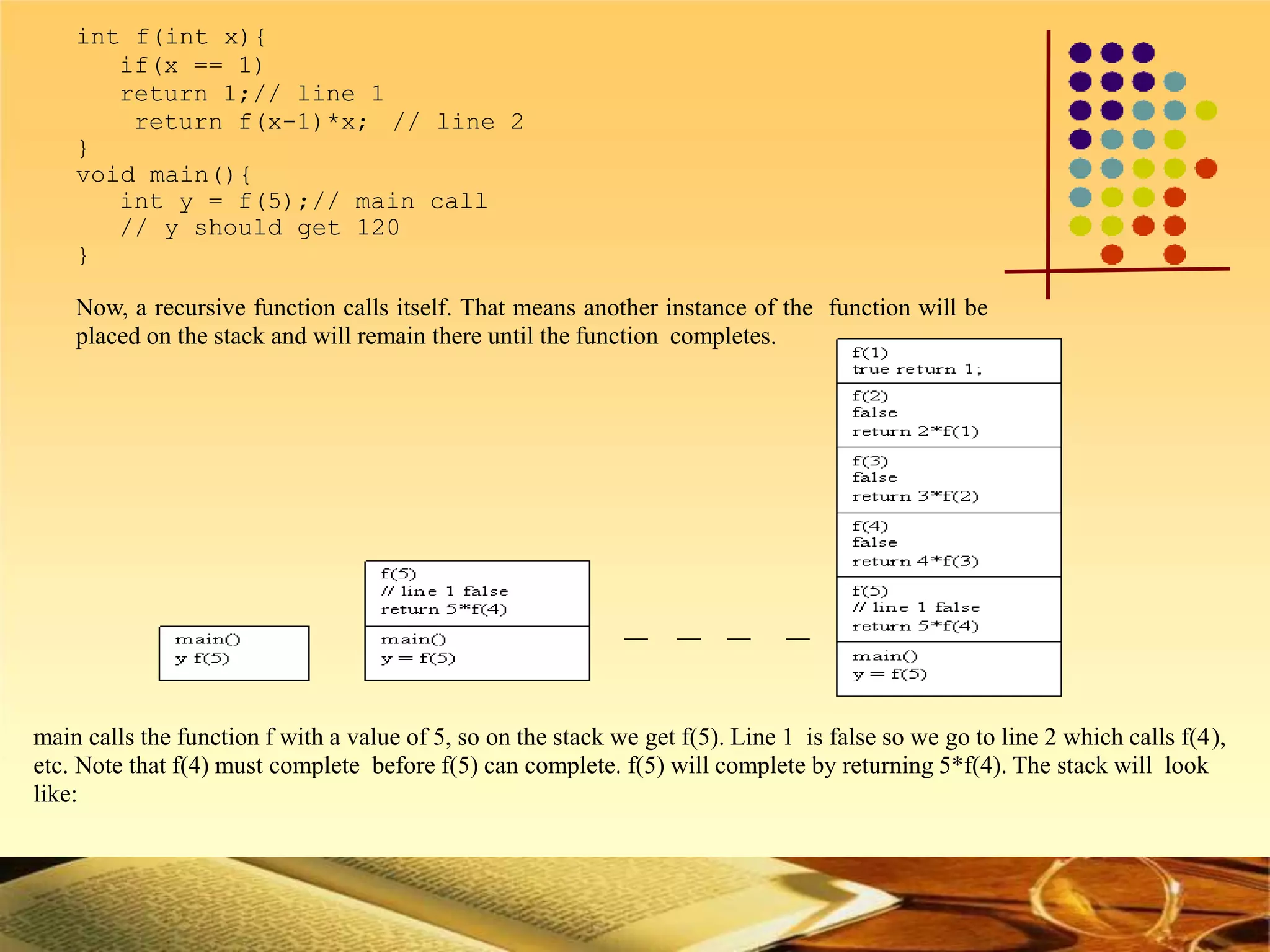int f(int x){
if(x == 1)
return 1;// line 1
return f(x-1)*x; // line 2
}
void main(){
int y = f(5);// main call
// y should get 120
}
Now, a recursive function calls itself. That means another instance of the function will be
placed on the stack and will remain there until the function completes.
main calls the function f with a value of 5, so on the stack we get f(5). Line 1 is false so we go to line 2 which calls f(4),
etc. Note that f(4) must complete before f(5) can complete. f(5) will complete by returning 5*f(4). The stack will look
like:
 