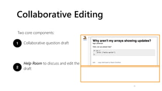 Collaborative Editing
Two core components:
Collaborative question draft
Help Room to discuss and edit the
draft
10
2
1
 