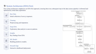 Comprehensive Analysis of Stack Overflow Developer Survey 2025: Trends ...