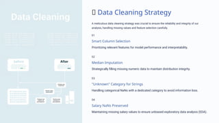 Comprehensive Analysis of Stack Overflow Developer Survey 2025: Trends ...