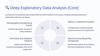 Comprehensive Analysis of Stack Overflow Developer Survey 2025: Trends ...