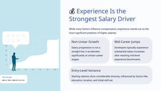 Comprehensive Analysis of Stack Overflow Developer Survey 2025: Trends ...