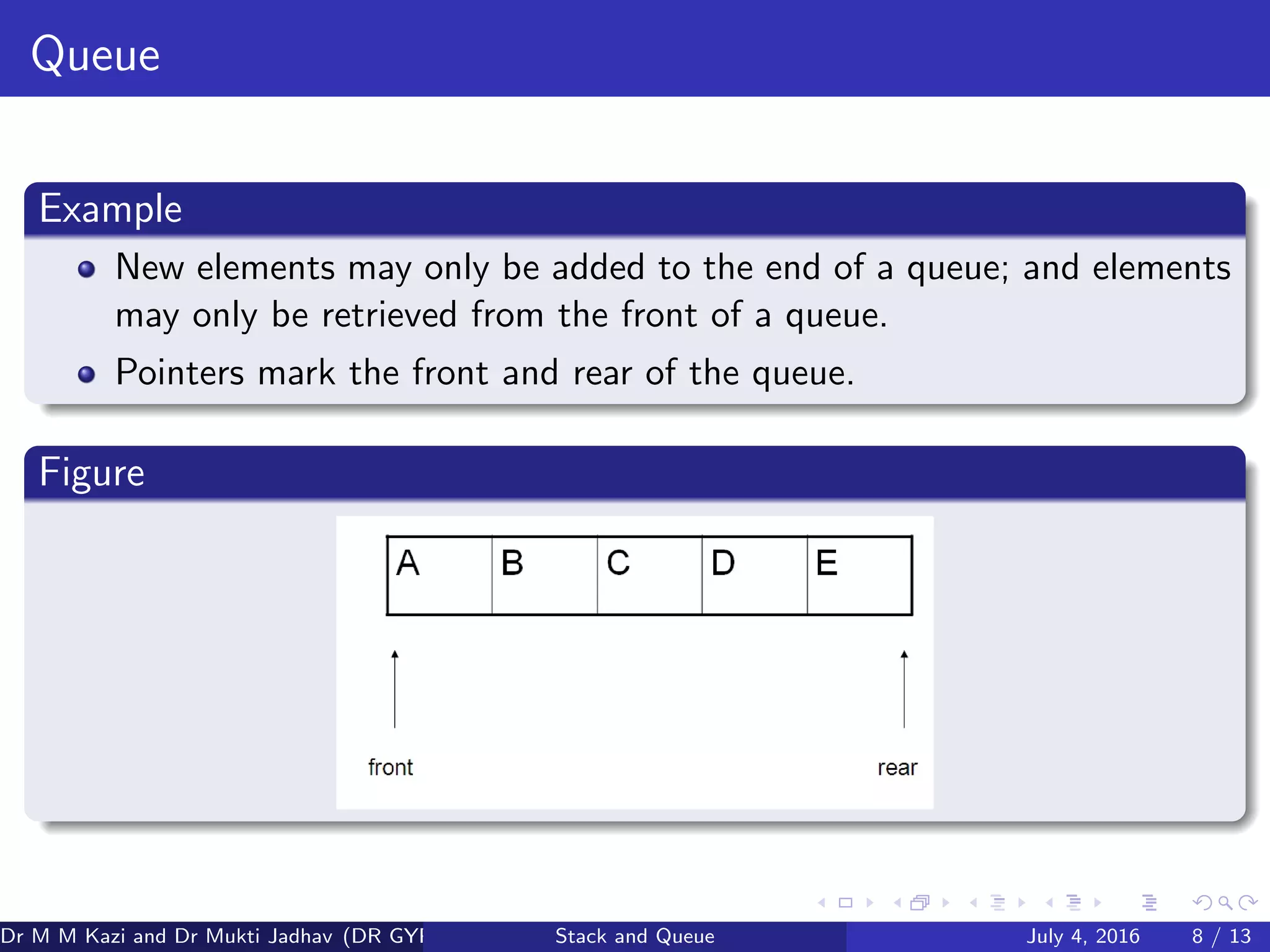 Queue
Example
New elements may only be added to the end of a queue; and elements
may only be retrieved from the front of a queue.
Pointers mark the front and rear of the queue.
Figure
Dr M M Kazi and Dr Mukti Jadhav (DR GYP) Stack and Queue July 4, 2016 8 / 13
 