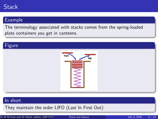 Stack
Example
The terminology associated with stacks comes from the spring-loaded
plate containers you get in canteens.
Figure
In short
They maintain the order LIFO (Last In First Out)
Dr M M Kazi and Dr Mukti Jadhav (DR GYP) Stack and Queue July 4, 2016 5 / 13
 