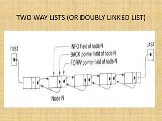 TWO WAY LISTS (OR DOUBLY LINKED LIST)
 