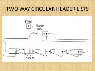 TWO WAY CIRCULAR HEADER LISTS
 