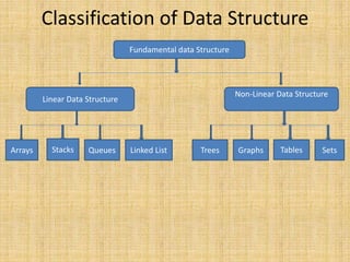 Stack and queue power point presentation data structure and algorithms ...