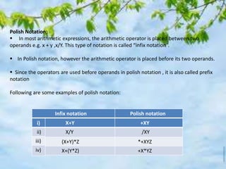 Infix notation Polish notation
i)
ii)
iii)
iv)
X+Y +XY
X/Y /XY
(X+Y)*Z *+XYZ
X+(Y*Z) +X*YZ
Polish Notation:
 In most arithmetic expressions, the arithmetic operator is placed between two
operands e.g. x + y ,x/Y. This type of notation is called “infix notation”.
 In Polish notation, however the arithmetic operator is placed before its two operands.
 Since the operators are used before operands in polish notation , it is also called prefix
notation
Following are some examples of polish notation:
 