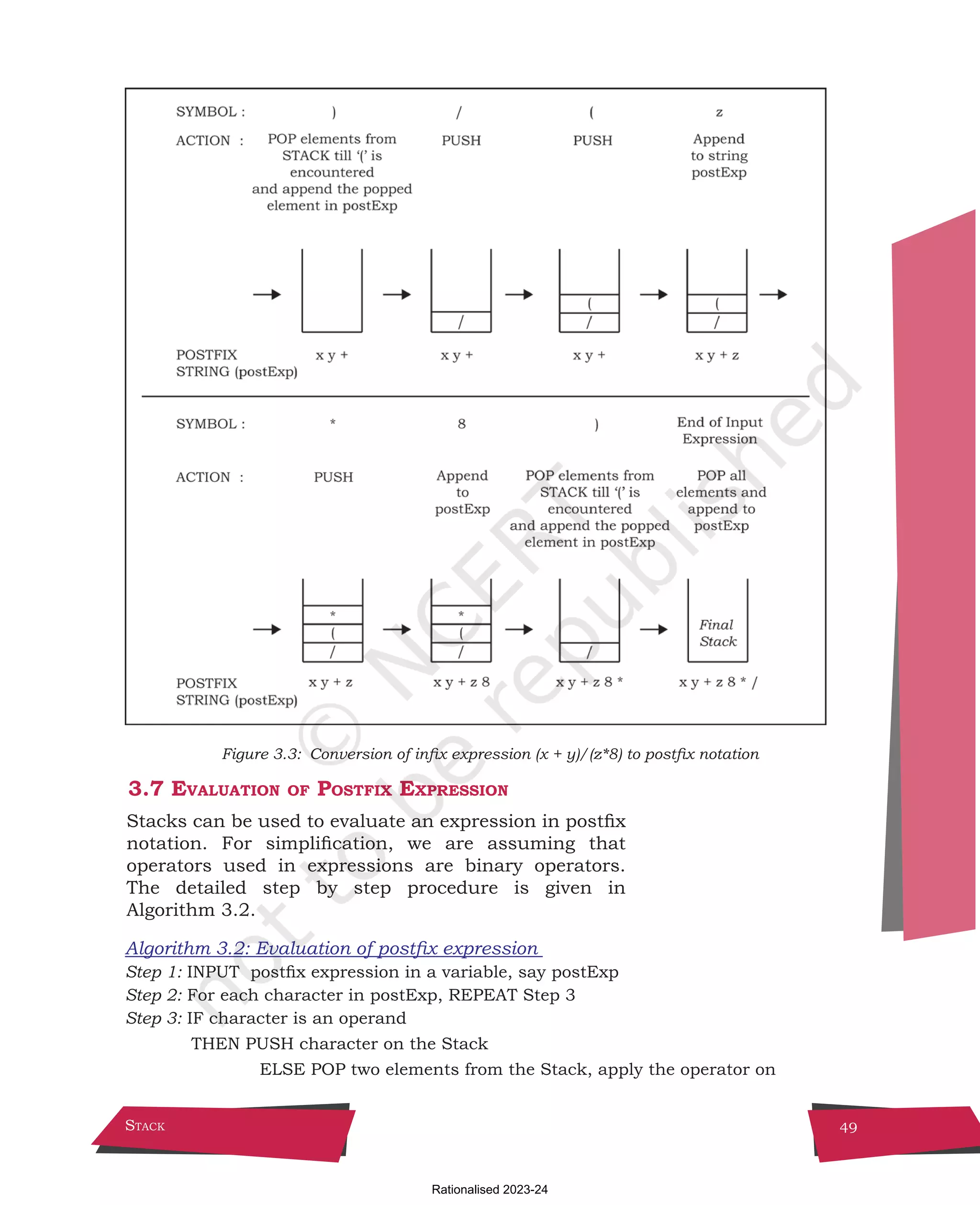 Stack 49
Figure 3.3: Conversion of infix expression (x + y)/(z*8) to postfix notation
3.7 Evaluation of Postfix Expression
Stacks can be used to evaluate an expression in postfix
notation. For simplification, we are assuming that
operators used in expressions are binary operators.
The detailed step by step procedure is given in
Algorithm 3.2.
Algorithm 3.2: Evaluation of postfix expression
Step 1: INPUT postfix expression in a variable, say postExp
Step 2: For each character in postExp, REPEAT Step 3
Step 3: IF character is an operand
THEN PUSH character on the Stack
ELSE POP two elements from the Stack, apply the operator on
Chpater-3.indd 49 18-Jun-21 2:30:05 PM
Rationalised 2023-24
 
