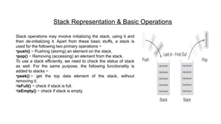 The presentation on stack data structure | PPTX | Programming Languages ...