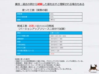 裏技：過去の例から試算した値を出すと理解される場合もある
項目 工数（人日）
テスト実装工数 +800 + 120 + 90 = 1010
調査設計 -20×10×2 = -400
実装 -20×10×2 = -400
不具合修正 -20×20×2 = -800
テスト工数 -300×3×2 = -1800
その後の緊急リリース -24×5 = -120
合計 -2510
実装者 20人
テスト担当者 20人
期間 1年×2
【試算に使った条件】
・自動テストは1回目開始前に大量に作成。プロジェクト中にも追加、メンテは発生している。
・調査設計、実装工数は一人あたり10人日は削減できている。
・不具合修正はテストフェーズで見つかる不具合数とその後の
修正→周辺確認→場合によっては再修正の分を加味している。
・テストは手動ならリリースまでに全チェックは3回は実行していると考える。
自動化しているテストを手動でやるなら300人日は必要。
削減工数 : 試算上は2510人日削減
（バージョンアップリリース二回分で試算）
使った工数（実際の値）
 