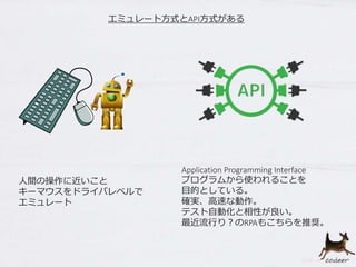 エミュレート方式とAPI方式がある
人間の操作に近いこと
キーマウスをドライバレベルで
エミュレート
Application Programming Interface
プログラムから使われることを
目的としている。
確実、高速な動作。
テスト自動化と相性が良い。
最近流行り？のRPAもこちらを推奨。
 