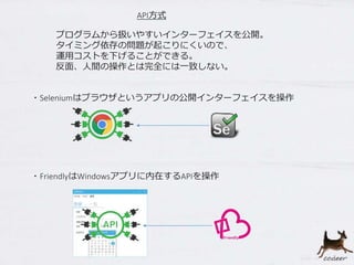 API方式
プログラムから扱いやすいインターフェイスを公開。
タイミング依存の問題が起こりにくいので、
運用コストを下げることができる。
反面、人間の操作とは完全には一致しない。
・Seleniumはブラウザというアプリの公開インターフェイスを操作
・FriendlyはWindowsアプリに内在するAPIを操作
 