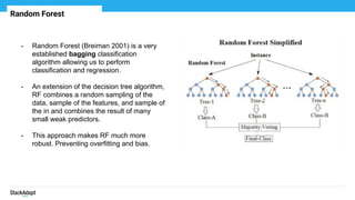 StackAdapt Machine Learning Pipeline | PDF