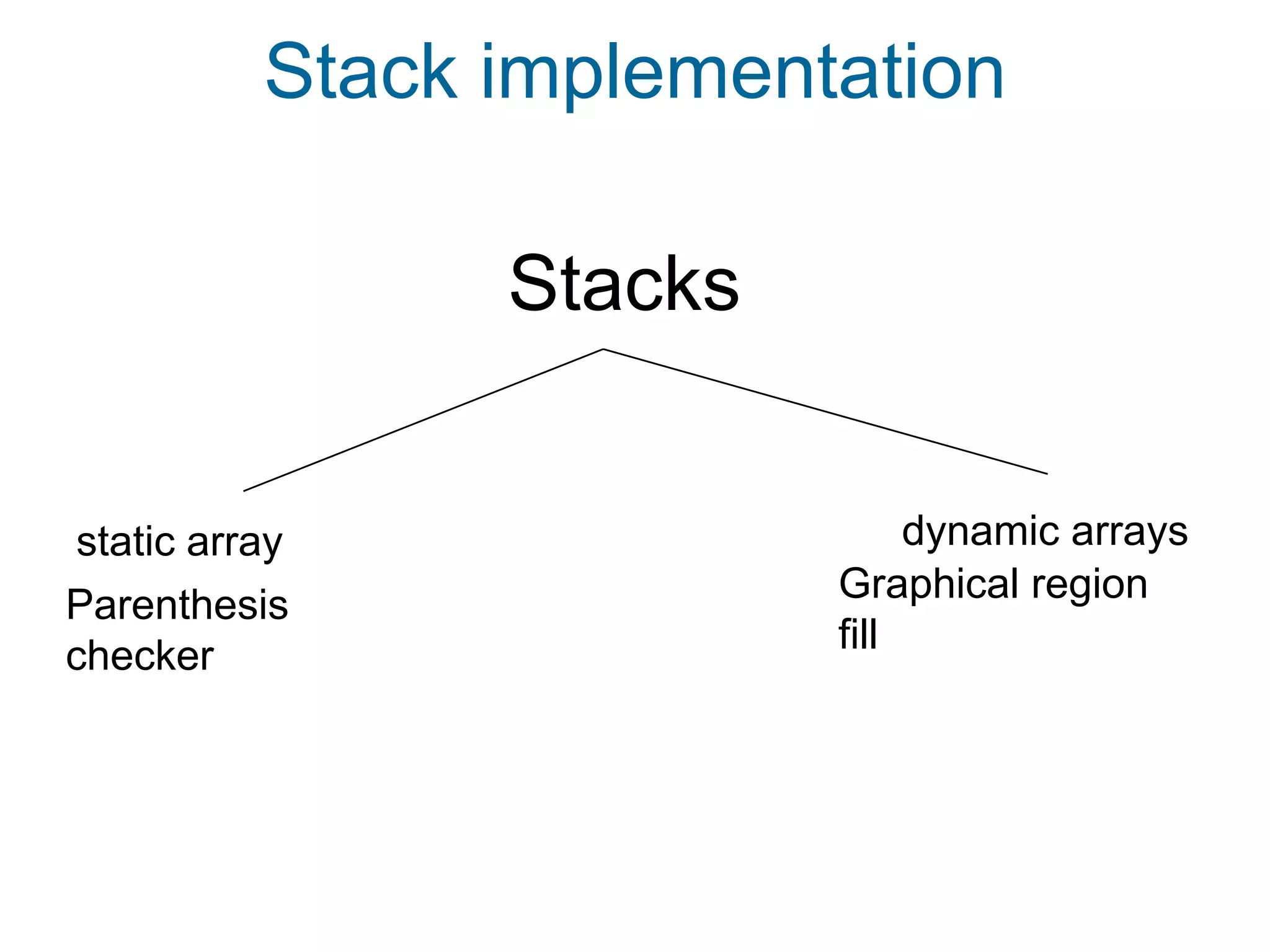 Stack implementation

                 Stacks


 static array                  dynamic arrays
                          Graphical region
Parenthesis
                          fill
checker
 