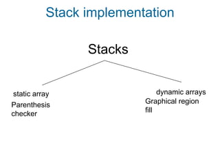Stack implementation

                 Stacks


 static array                  dynamic arrays
                          Graphical region
Parenthesis
                          fill
checker
 