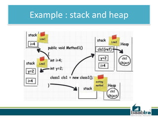 Stack and heap | PPTX | Data Storage and Warehousing | Computing