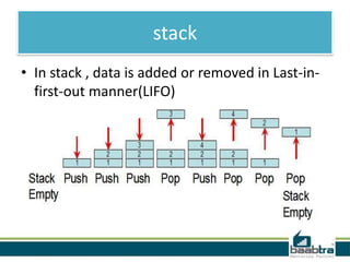 Stack and heap | PPTX