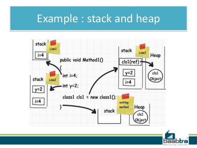 Stack and heap
