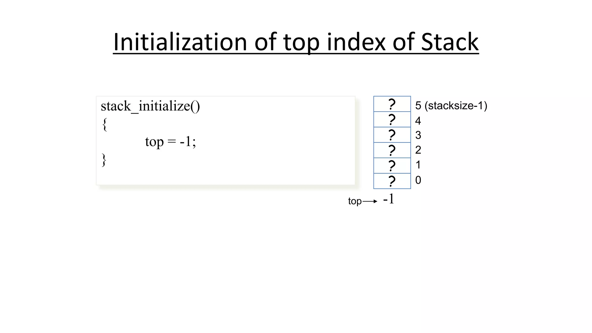 Initialization of top index of Stack
stack_initialize()
{
top = -1;
}
?
?
?
?
?
?
top = 0
E--1ntry
top
0
1
2
3
4
5 (stacksize-1)
 