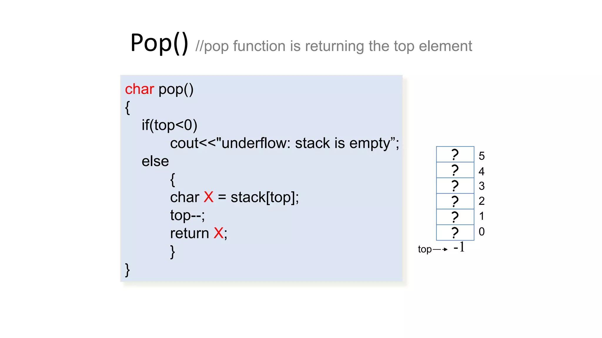 Pop() //pop function is returning the top element
char pop()
{
if(top<0)
cout<<"underflow: stack is empty”;
else
{
char X = stack[top];
top--;
return X;
}
} top= 10
entry
top
?
?
?
?
?
?
0
1
2
3
4
5
E--1ntry
 